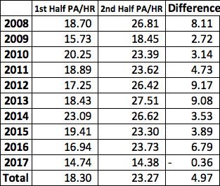 Screen Shot 2017-08-24 at 6.28.39 PM